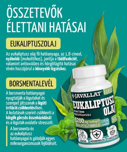 Eukaliptusz olaj + borsmenta - 60 db étrend-kiegészítő FineDrops gyógynövénykapszula