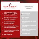 Motortakaró ponyva PREMIUM - SPORT - M méret - 215x95x120 cm szürke - WALSER