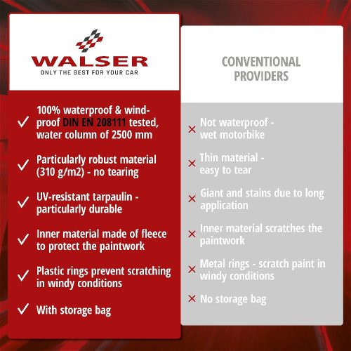 Motortakaró ponyva PREMIUM - SPORT - M méret - 215x95x120 cm szürke - WALSER